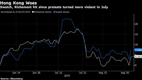 Luxury, Bank Stocks Rally as Hong Kong’s Lam Withdraws Bill