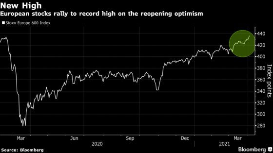 European Stocks Claw Back Record High, Erasing Pandemic Losses