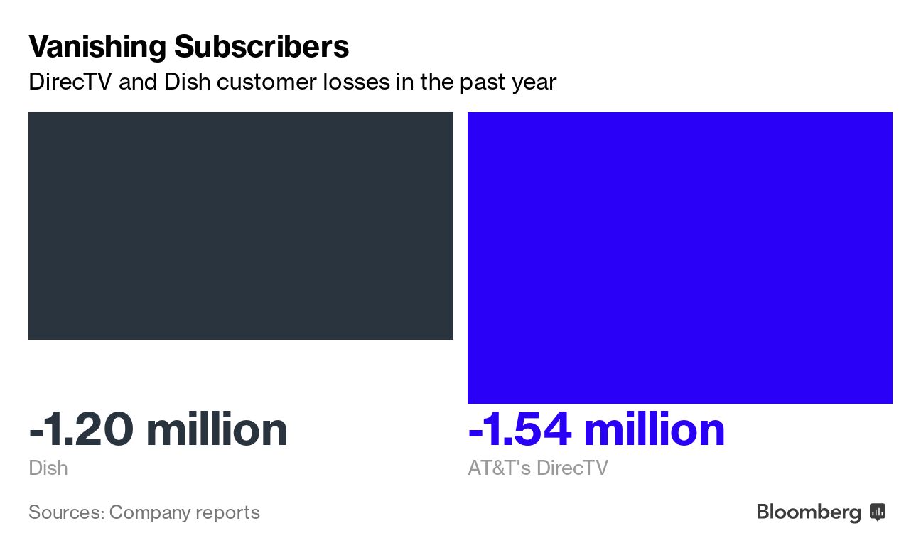 AT&T Comments On a DIRECTV & Dish Network Merger