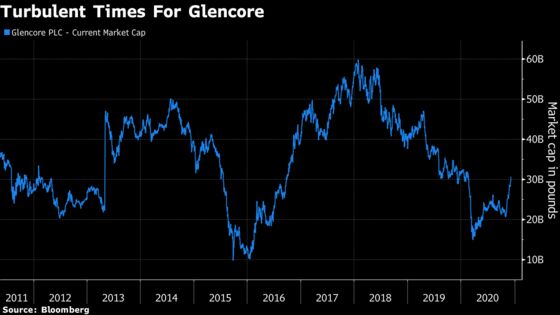 Billionaire Glasenberg’s Reign Spanned IPO Glory to Graft Probes