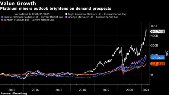 Platinum Giants Get Lifeline as Green Economy Boosts Demand