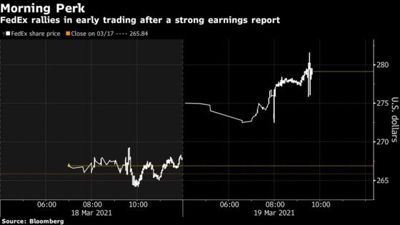 FedEx Surges After Strong Quarter Feeds a Bullish Outlook