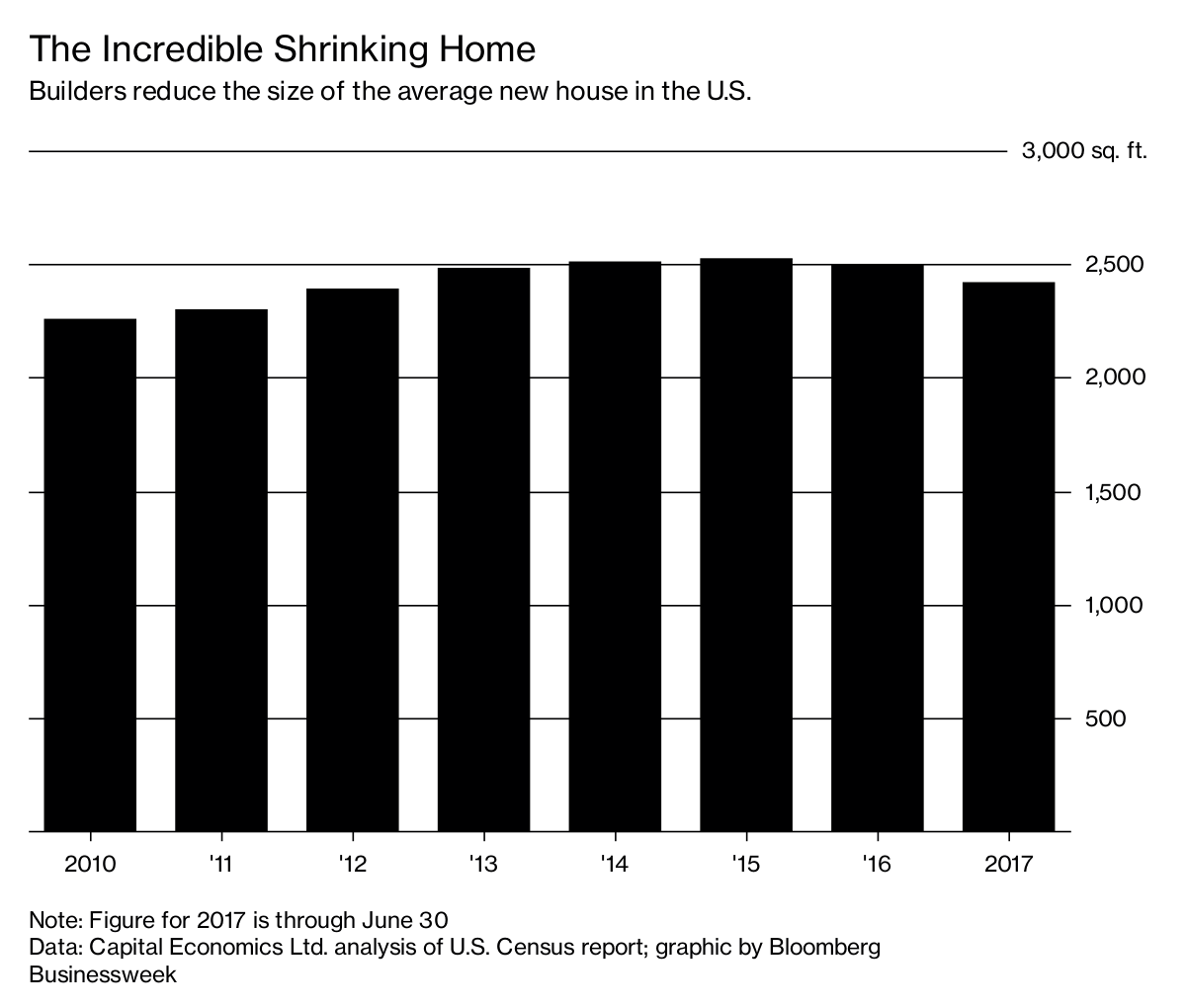 The Incredible Shrinking Home