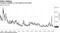Treasury volatility is near historic low levels