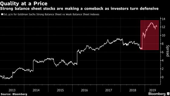 America's Greatest Bull Market Rages on Against the Dying Light