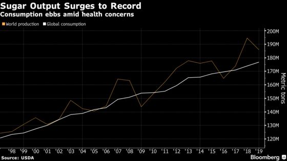 As Old-Guard Food Companies Stumble, Milk, Sugar and Cheese Take Hits