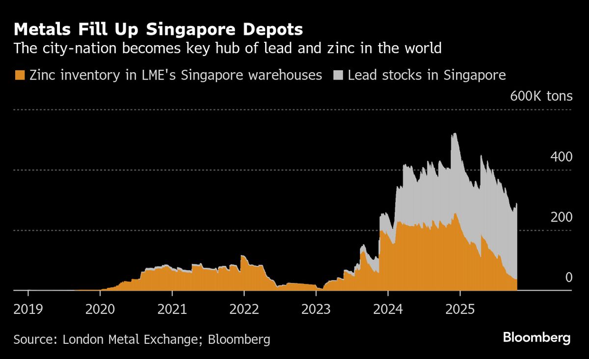 Trafigura Acquires Warehousing Firm Grafton’s Singapore Business