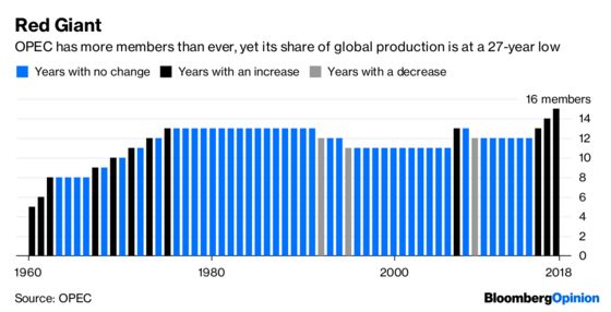 OPEC, Like a Dying Star, Is About to Go Supernova