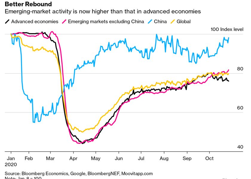 Better Rebound