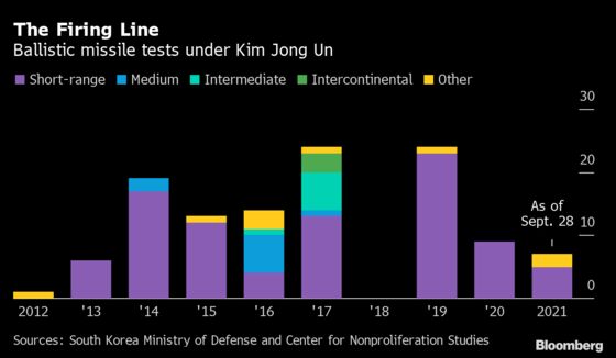 North Korea Restores South Korea Hotline Cut for Two Months