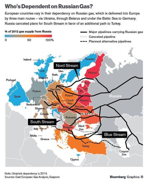 GRAPHIC: Europe Gas Pipelines