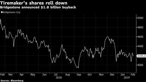 Bridgestone's $1.8 Billion Buyback Joins Spree of Japanese Deals