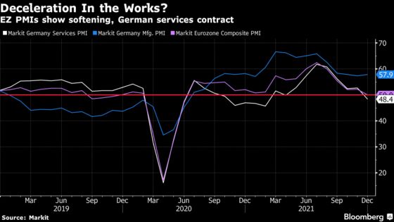 U.S. Fears Inflation More Than Europe, With Recovery in Balance