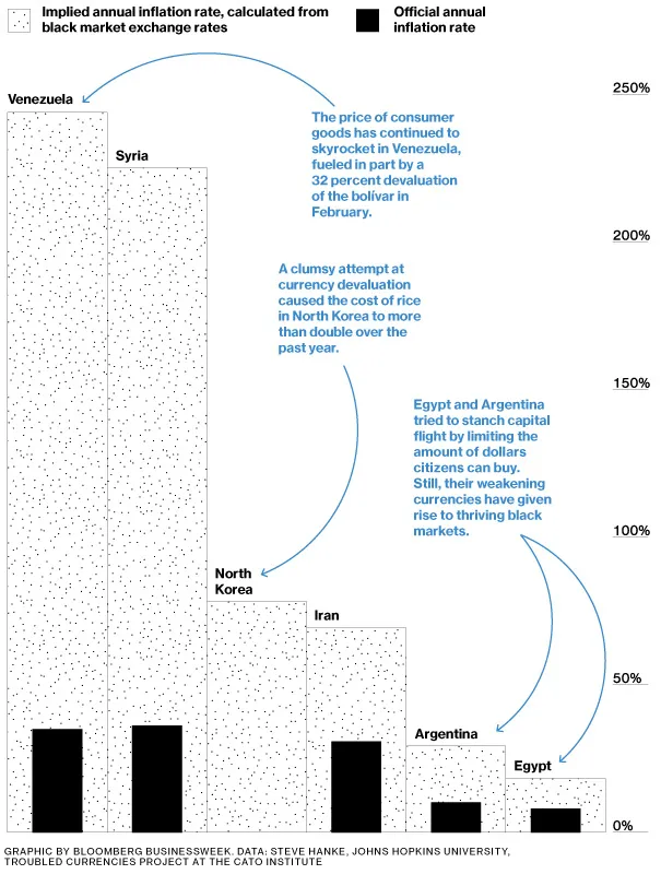 Correlations: Inflation Rates' Reality Check
