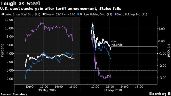 Tariff Thursday Strikes Again: Here's the Fallout Across Assets