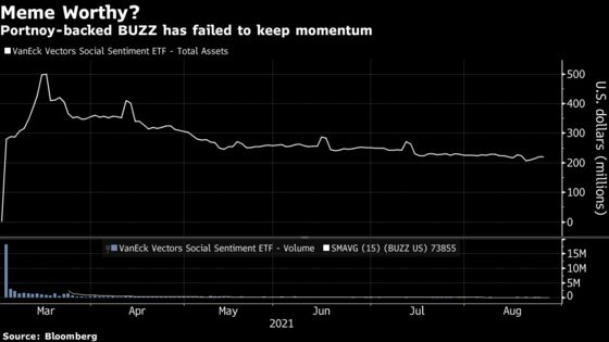 Fund Named MEME Is on the Way to Surf the Retail Investor Waves