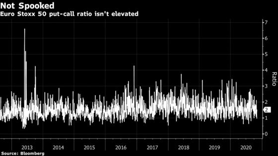 European Stocks Rally as Investors Await U.S. Election Results