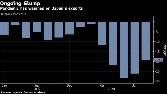 Japan Exports Drop Steeply Even as China Trade Rebounds