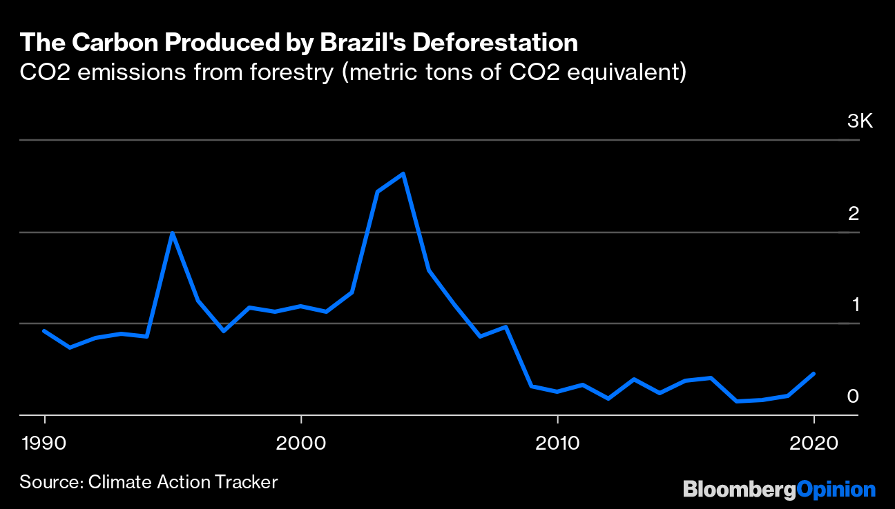 Sorry Bezos, Brazil Already Has an . It's MercadoLibre - Bloomberg
