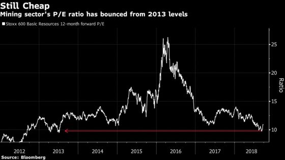 At 3%, Yields Feel Like Game Changer: European Equity Pre-Market