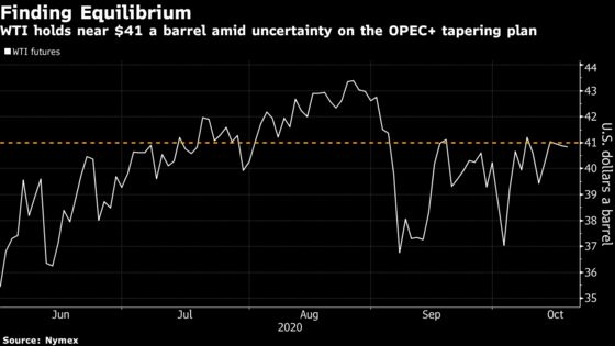 Oil Edges Lower as OPEC+ Keeps Its Next Moves Close to Chest