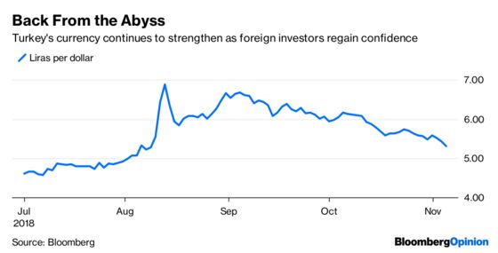 Forget the Midterms. The Real Action Is in Stock Buybacks.