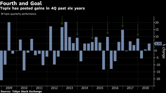 Good September, Foreigner Return May Bode Well for Japan Stocks