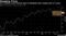 U.S. producer prices showed signs of stabilizing after weakest gain in 2 years