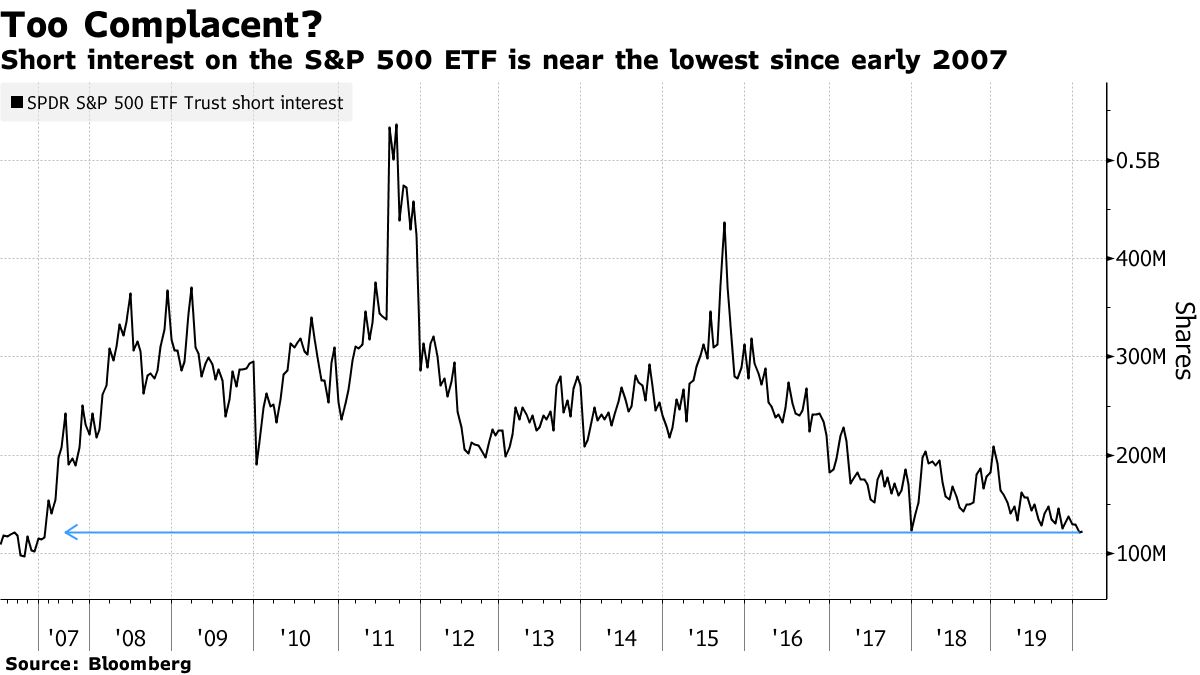 Etf индекс s p 500. S&P 500. Индекс s p 500. Индекс s&p. S&P 500 PNG.