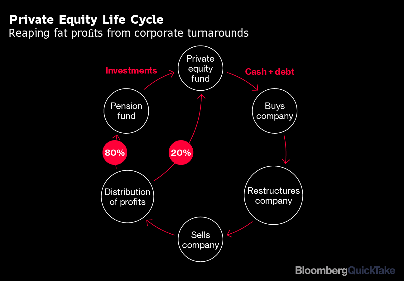 Eros equity отзывы клиентов. Private Equity. Equity Law. Private Equity Red. Private firm.