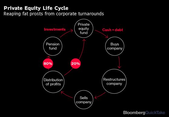 Private Equity