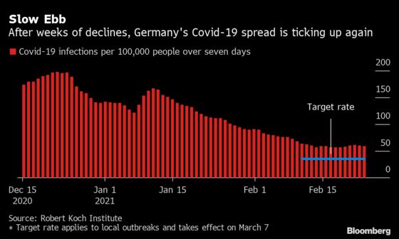 Merkel Warns of Third Virus Wave as Germany Weighs Ending Lockdown