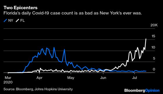 Florida’s Covid-19 Deaths Might Rival New York's