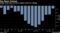 Hedge funds back off short wagers amid U.S. deluge