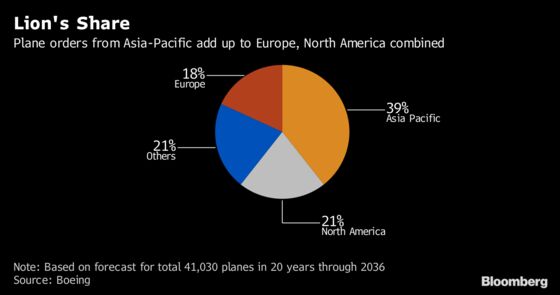 China Lessor CALC Talks With Airbus, Boeing to Buy 200 Jets