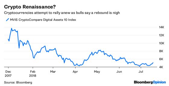 Bond Traders Are Way Ahead of the Fed’s Powell