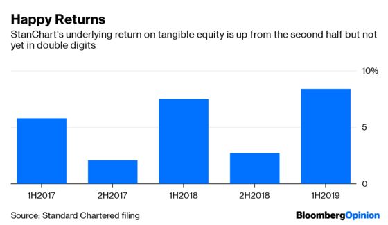 Bill Winters Delivers a Mature Riposte for StanChart