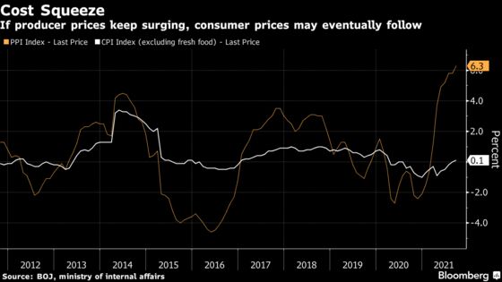 Japan’s Prices Rise for First Time in 18 Months on Energy Costs