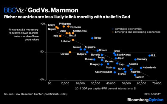Money, Morality and What Religion Has to Do With It
