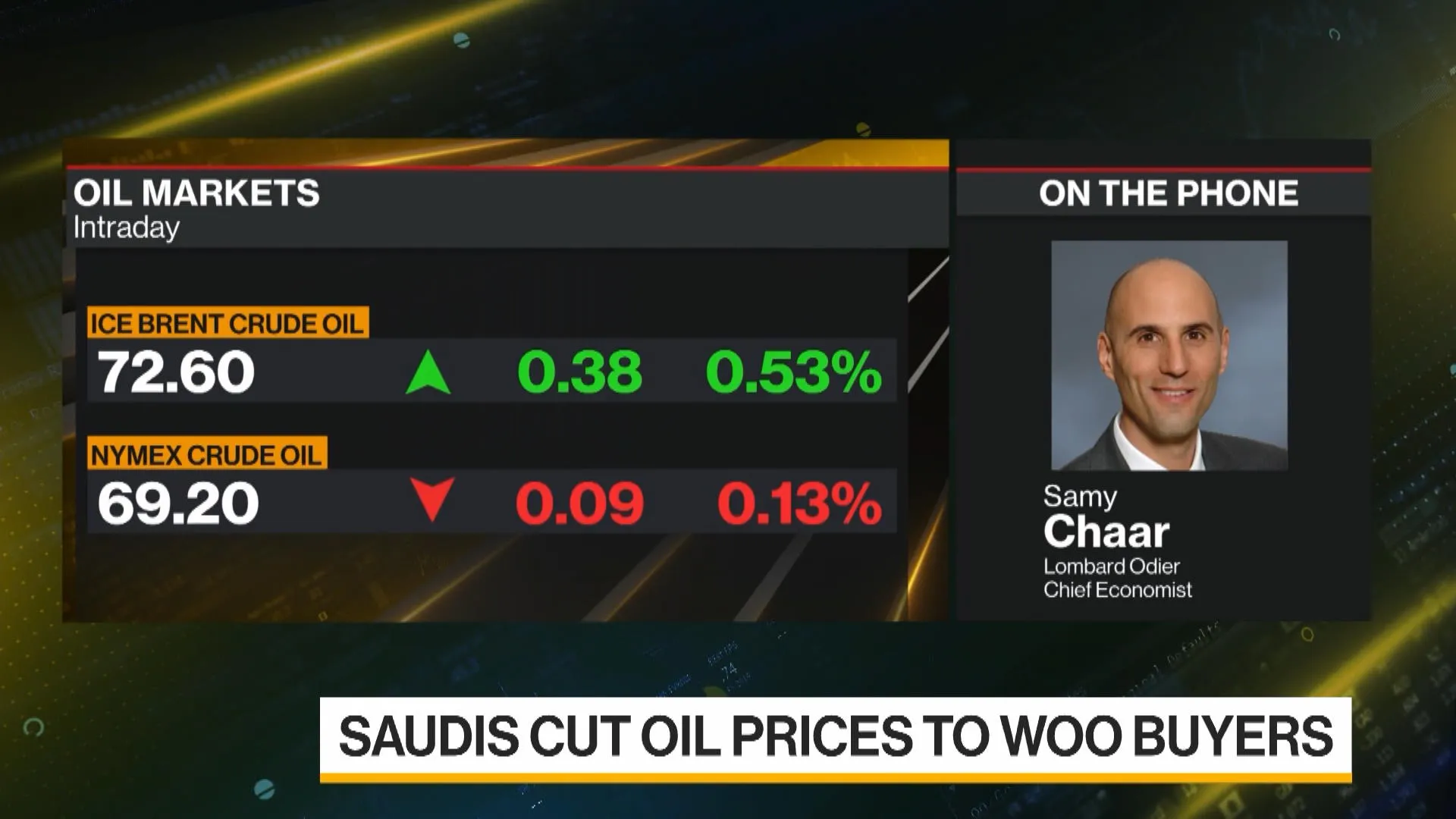 Watch Why Saudi Arabia Is Cutting Oil Prices for Asia - Bloomberg