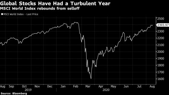 Norway’s $1.2 Trillion Fund Says Don’t Bet on V-Shaped Rebound Just Yet