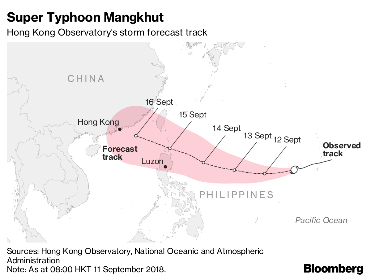 Super Typhoon Intensifies in Pacific and Is Heading to Hong Kong