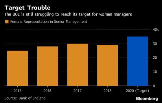 The Woman Who Picks BOE Policy Makers Says It's Not About Gender