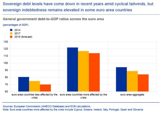 ECB Warns Against Fiscal Splurge as Italy Prepares Populist Rule