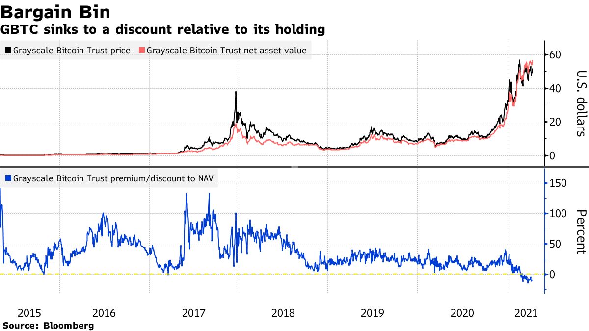 Coinbase threat demonstrates Gensler's focus on taming crypto