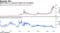 GBTC sinks to a discount relative to its holding