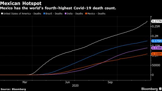 Mexican President Changes Covid Tone, Asks People to Stay Home