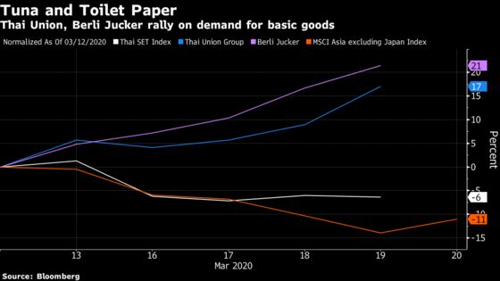 Panic Buying of Canned Tuna Propels Thai Union Into Asian Leader