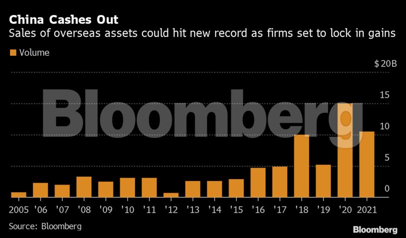 China Cashes Out