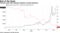 Thomas Cook CDS indicates default as bonds plummet